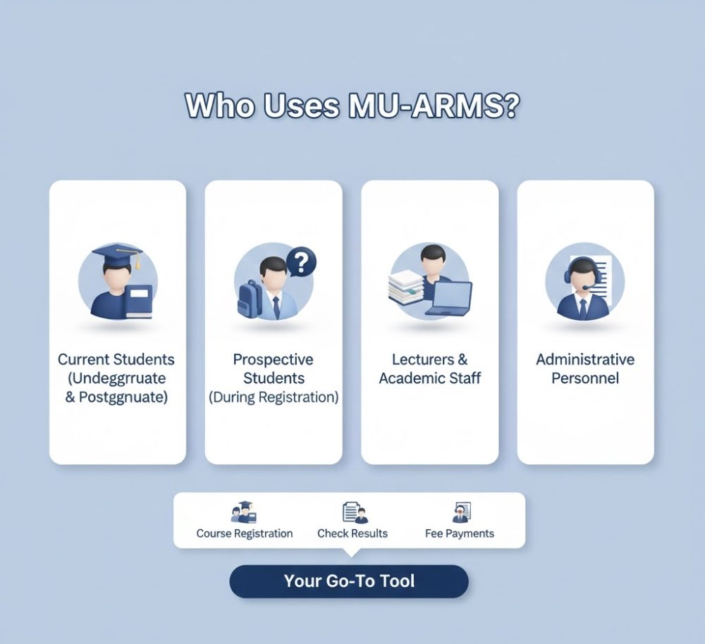 MU-ARMS Login Portal Dashboard: How To Login, Forgot Password